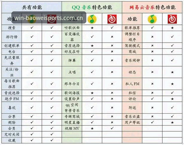 宝威体育专业分析官方下载 宝威体育平台vs行业竞品:专业分析官方下载如何重塑体育娱乐体验?